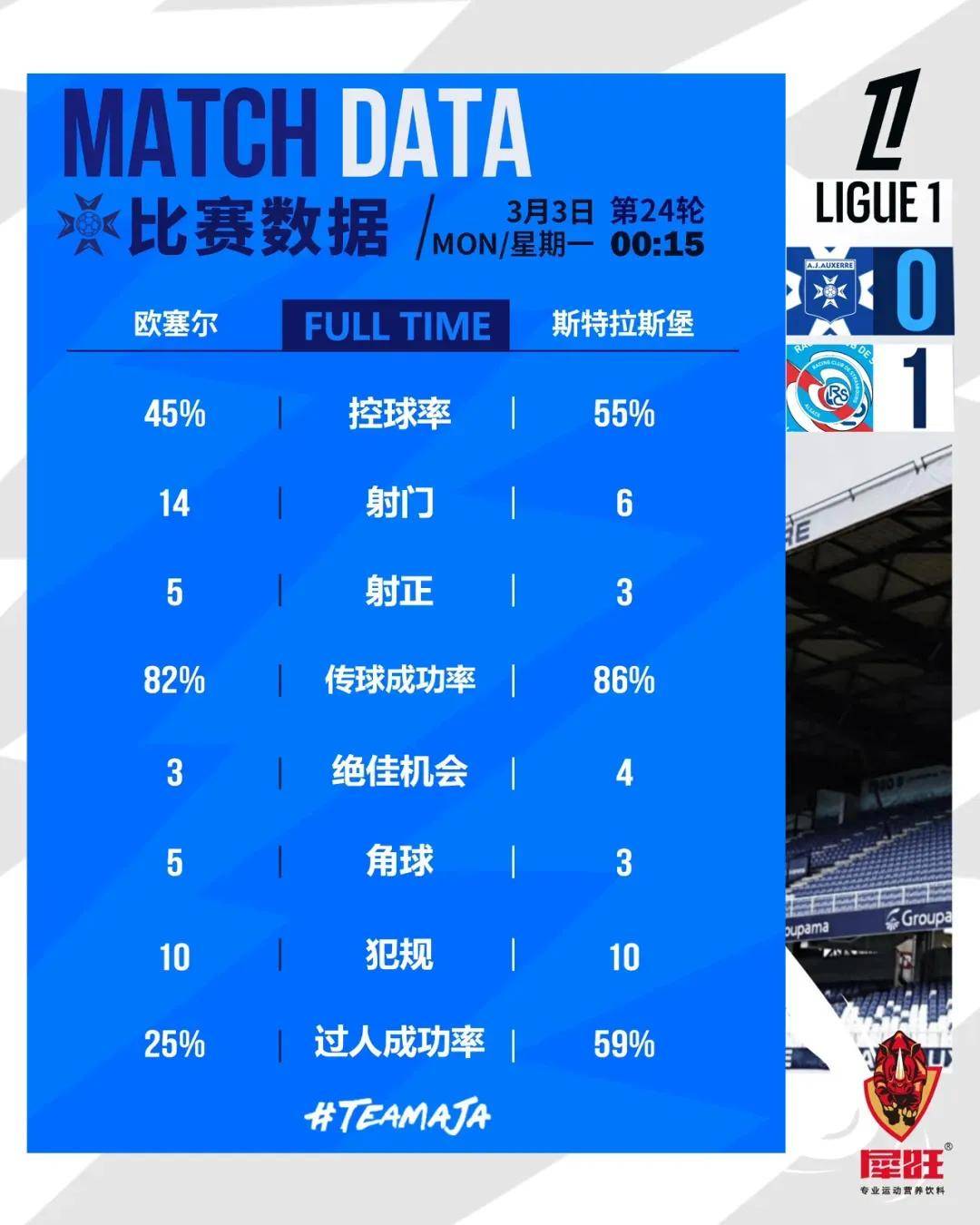 AYX SPORTS-法甲战术多变，球员分享心得的简单介绍