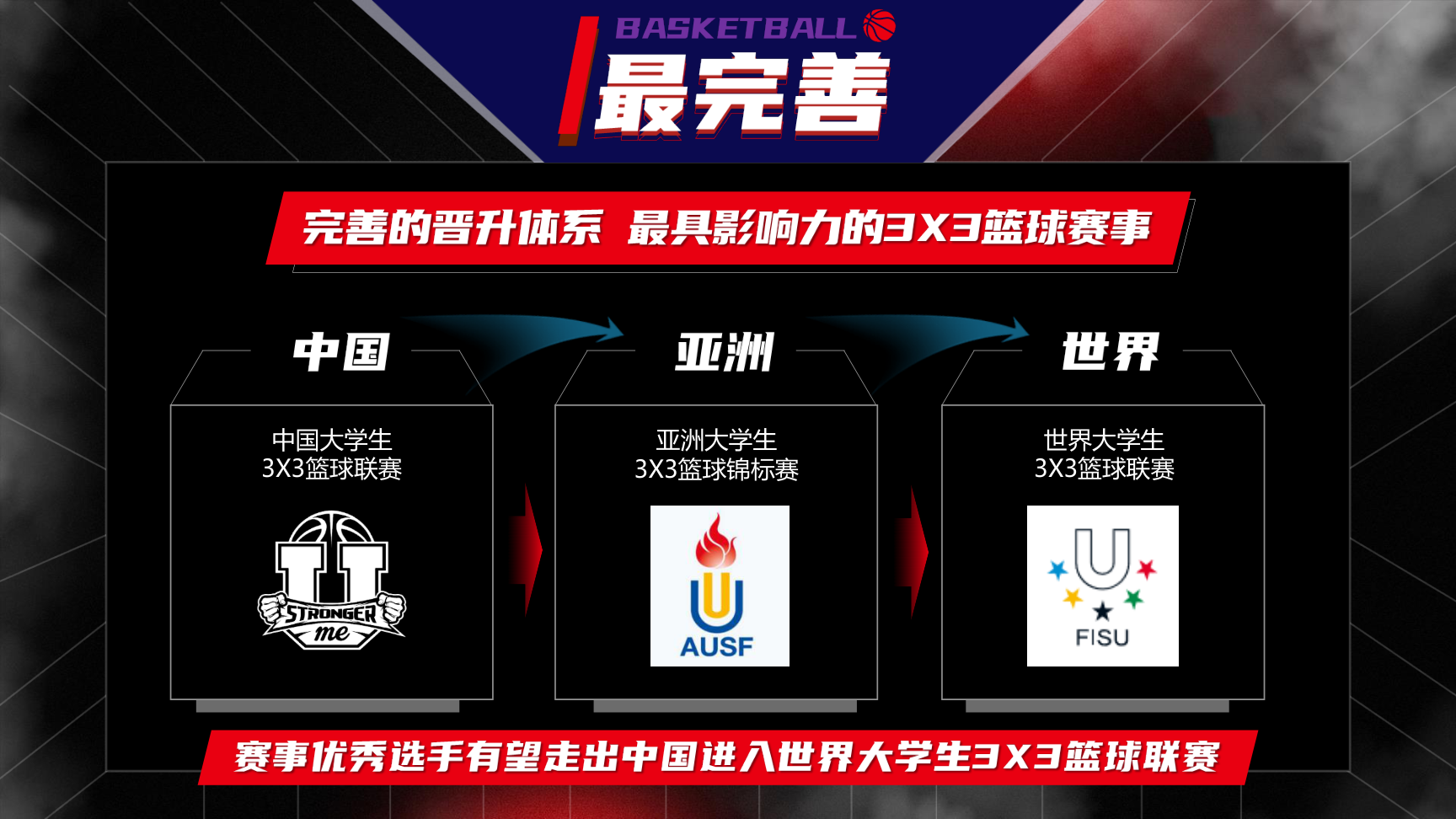 数字体育平台带动青少年篮球产业升级，行业潜力巨大的简单介绍